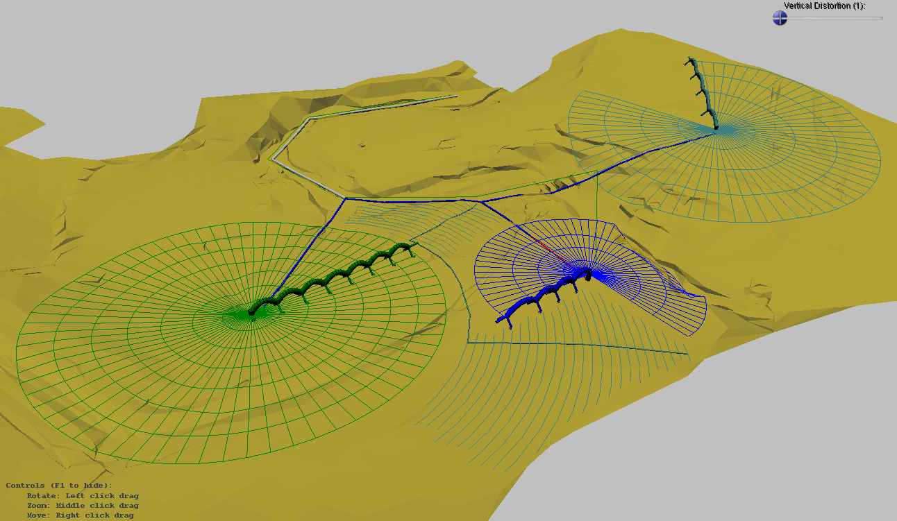 Irrigation Planning